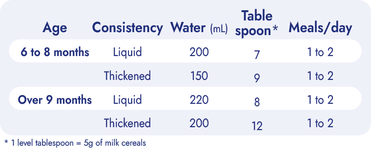 Céréales lactées Diastase - France Lait